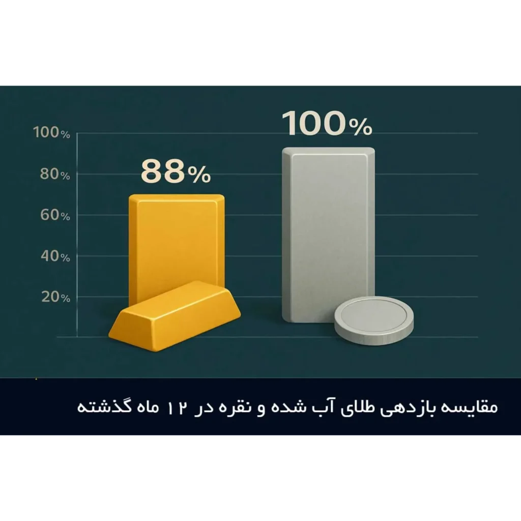 تحلیل قیمت جهانی نقره و مزایای سرمایهگذاری نقره در سال 1404 3 تحلیل قیمت جهانی نقره و مزایای سرمایهگذاری نقره در سال 1404